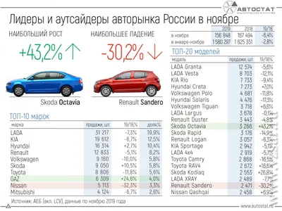 10 самых популярных машин с «автоматами» в России - читайте в разделе  Подборки в Журнале Авто.ру