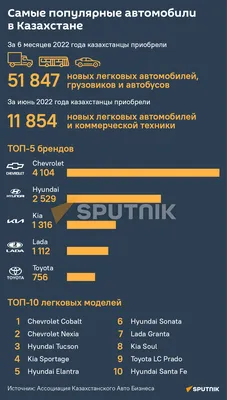 Лучшие машины из АКП – выбираем авто с автоматом | РБК Украина