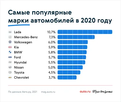 25 самых популярных автомобилей России в 2013 году - КОЛЕСА.ру –  автомобильный журнал