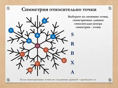 Геометрическая симметрия картины Иллюстрация штока - иллюстрации  насчитывающей эмблема, геометрическо: 94719246