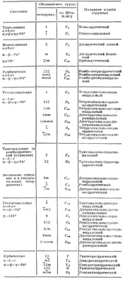 10 превосходных примеров симметрии в природе » BigPicture.ru