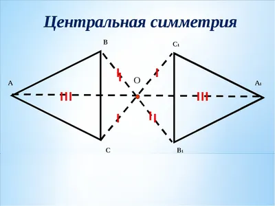 Симметричные миры – отраженные симметрии