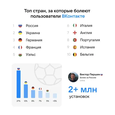 Купить Наклейки смайлики ВК, Twitter, WhatsApp - 4 листа по 48 шт | Мелеон