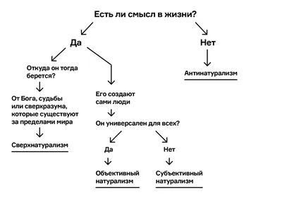 Смысл жизни - в смерти — Литературный клуб \"Бумажный слон\"