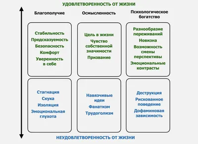 Если человек начинает интересоваться смыслом жизни или ее ... | Секреты  успеха великих людей | Фотострана | Пост №2222139587