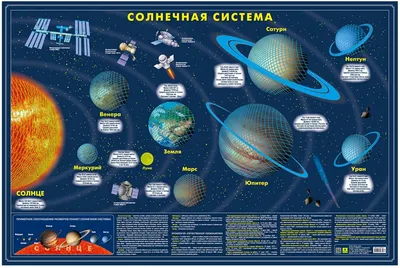 Поделка Планеты Солнечной системы №387317 - «КОСМИЧЕСКАЯ ОДИССЕЯ»  (02.04.2023 - 21:07)