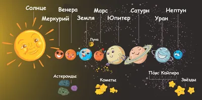 Магнитный набор Планеты солнечной системы: купить для школ и ДОУ с  доставкой по всей России