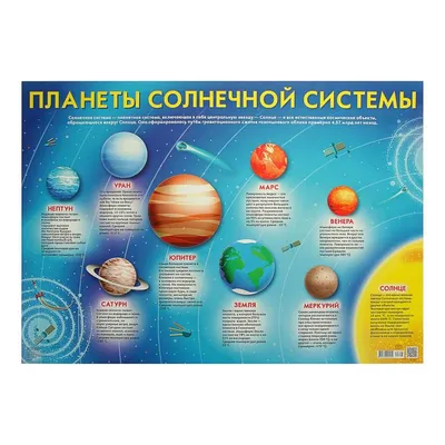 Планеты солнечной системы плакат A1+/A2+ купить по цене производителя |  Заказать оптом и в розницу с доставкой по России | Интернет-магазин Vilmed