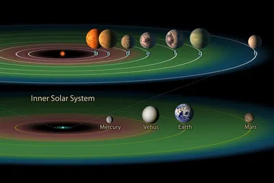 Знакомство с Солнечной системой | ISR-SCI