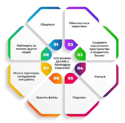 Ведение социальных сетей: как продвигать страницу сообщества бренда