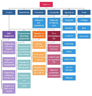 Инструменты веб-разработчика: 15 программных средств разработки сайтов