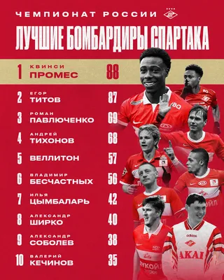 HC Spartak Moscow, ХК «Спартак» Москва | Moscow