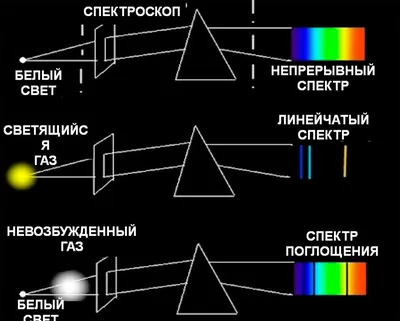 Картинки спектры фотографии