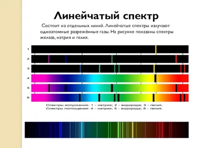 Атомные спектры превратили в звуки. Теперь атомы можно не только послушать,  но и сыграть