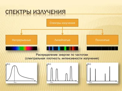 PPT - Спектры. Спектральный анализ Открытый урок PowerPoint Presentation -  ID:3876788