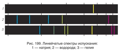 Спектр излучения | New-Science.ru