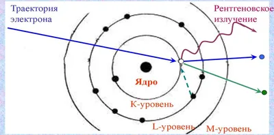 Собрание рисунков спектры карандашом — KIA Spectra, 1,6 л, 2008 года |  просто так | DRIVE2