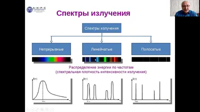 11.8 Формирование спектра — Библиотека — Beautiful REEF