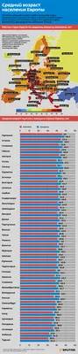 Средний IQ стран европы | История - это интересно | Дзен