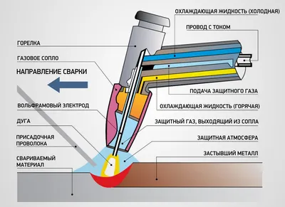 Все о стыковой сварке: технология и процесс