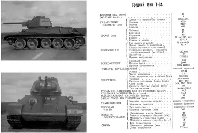 Модернизированные средние танки в послевоенный период. Танк Т-34-85 обр.  1960 г.