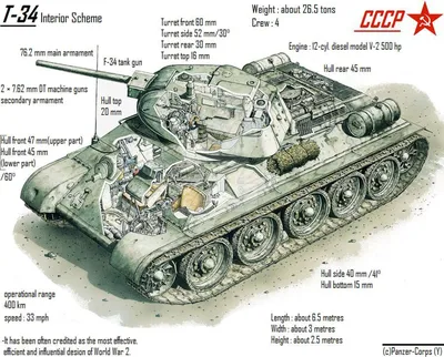 История танка Т-34 | Российский государственный военный архив