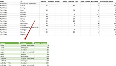 Создание таблицы в Libreoffice Calc - Losst