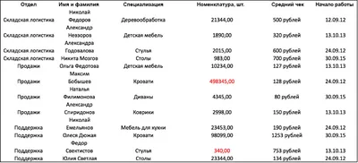 Таблица умножения: как выучить легко и быстро — Блог Тетрики