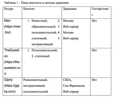 sql - Выведите всю информацию о пользователе из таблицы Users, кто является  владельцем самого дорого жилья (таблица Rooms) - Stack Overflow на русском