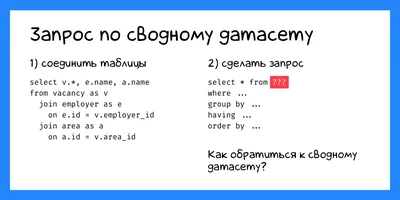 Как работать в «Google Таблицы»: с чего начать, основные функции