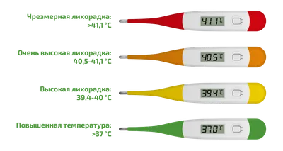 Когда 36,6° — не норма? Субфебрильная температура тела
