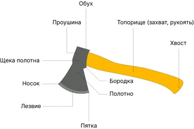 Купить Топор «Викинг», сталь У10А-7ХНМ, рукоять орех