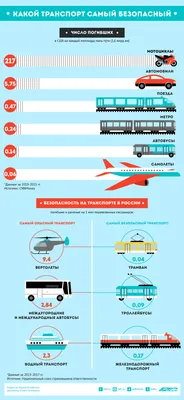 Транспортный портал г. Кострома