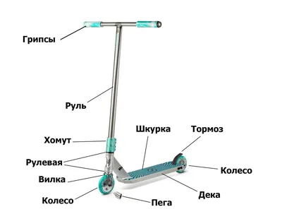 Самокаты трюковые с доставкой по Москве и всей России