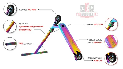 Как выбрать трюковой самокат под себя? | Блог RideScooter