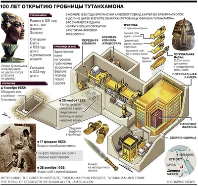 Сокровища гробницы Тутанхамона | Пикабу