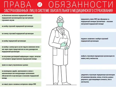 Права и обязанности застрахованных по ОМС лиц