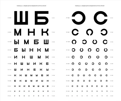 Консультация офтальмолога» или «консультация окулиста»? В чем разница? —  Город Глазов