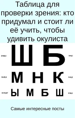 Быстрый тест окулиста на проверку зрения | То, что вдохновляет... | Дзен