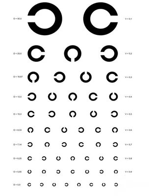 Проверка остроты зрения у окулиста - энциклопедия Ochkov.net