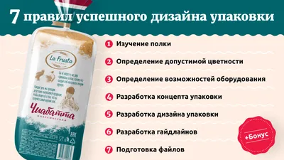 Виды упаковки для цветов - Romashka-Shop