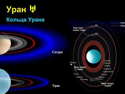 Исследование Урана, самой холоддной планеты Солнечной системы - Max Polyakov