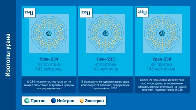 Планета Уран. Физические характеристики Урана, строение Урана. Орбита и ось  вращения Урана.