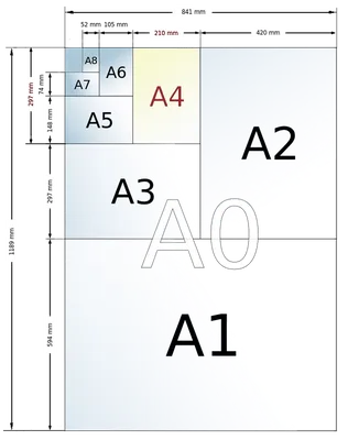 Размер листа А4: размеры, использование и печать