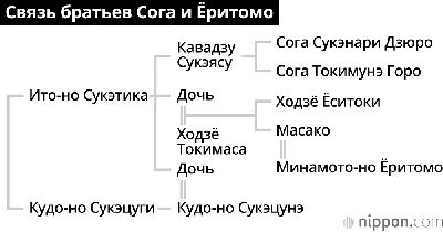 Памяти аркадия северного, апрель 1982 года, ленинград. часть 2 de Братья  Жемчужные, Александр Розенбаум, 1995, K7, Союз - CDandLP - Ref:2414714164