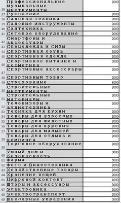 Как посчитать количество символов в тексте: 8 инструментов - Лайфхакер