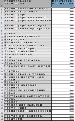 Знак F 12 \"Место расположения средств индивидуальной защиты\" - цена 30  рублей, купить в Санкт-Петербурге