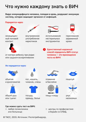 Региональные центры профилактики ВИЧ-СПИД