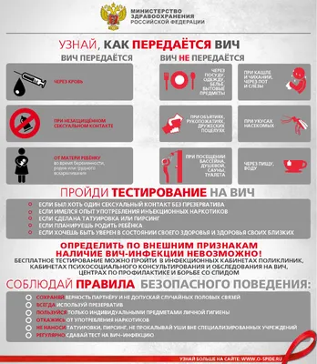 Что такое ВИЧ-инфекция?