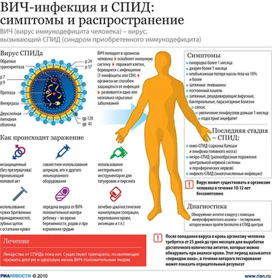 Симптомы и диагностика ВИЧ-инфекции и СПИДа - РИА Новости, 01.12.2010